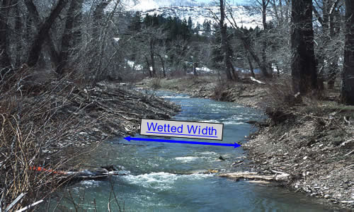 Wetted width