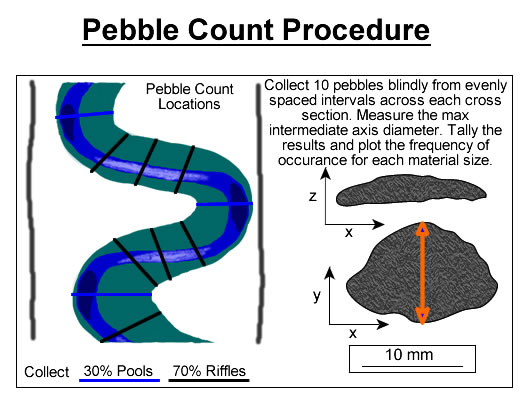 pebble analysis
