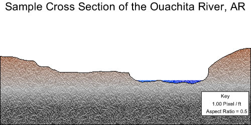 Ouachita section